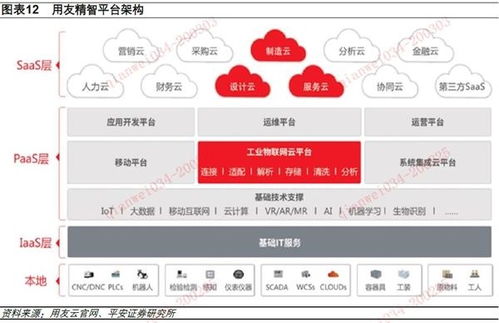 工業(yè)互聯(lián)網(wǎng)搭上“新基建”快車 網(wǎng)頁(yè)設(shè)計(jì)如何乘風(fēng)破浪？